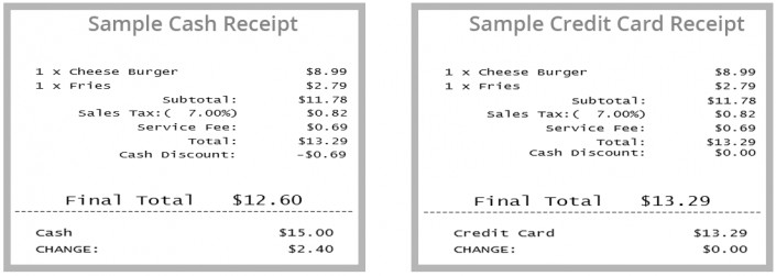 Cash Discounting - Mynt